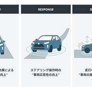 士別フィン付きアンダーカバーとパフォーマンスダンパーの相乗効果