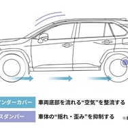 士別フィン付きアンダーカバーとパフォーマンスダンパーの相乗効果