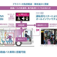 バス車内事故防止のための安全確認支援システム　〈改良版〉