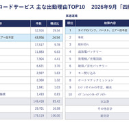 タイヤ点検、外側の溝だけでなく「内側」は大丈夫？ EVや高級車など車重が重いクルマは要注意