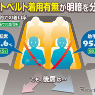 後部座席でのシートベルト非着用、その危険性を視覚的に表現したインフォグラフィック