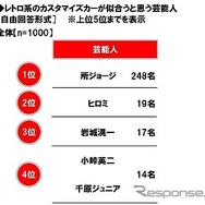 レトロ系のカスタマイズカーが似合うと思う芸能人