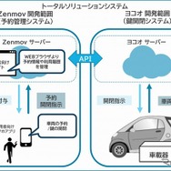 システム概要