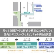 コモングラウンド・リビングラボ実験場 実証検討図