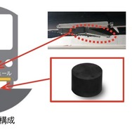 愛知製鋼のGMPSの構成