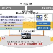 江差町でのMaaS実証実験