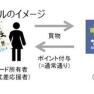 江差町でのMaaS実証実験