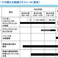 第3ステージの新たな取組スケジュール（想定）