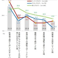 アクセルとブレーキを踏み間違えたシチュエーション