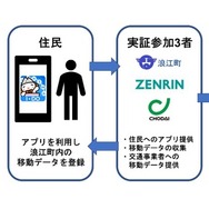 「なみえI・DO（いどう）プロジェクト」のイメージ