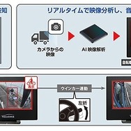 巻込み事故防止 AIカメラシステム i7