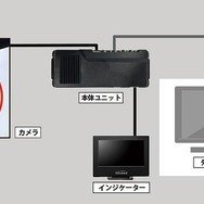 商品構成