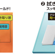 特殊3層シート構造と拭きムラ防止処方