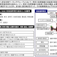 「新たなモビリティ安全対策ワーキンググループ」が策定した特定小型原動機付自転車の保安基準案（概要）