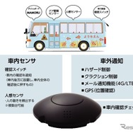 車載用IoTデバイスを活用する送迎バス安心見守り装置サービスを開発：MAMORU