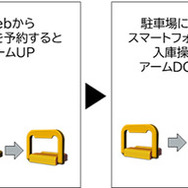 オンライン車室予約