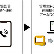 優先スペースなどの遠隔入庫操作