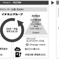 EV トータルマネジメント イメージ図