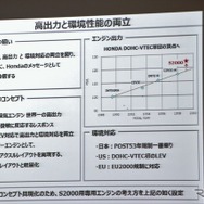 ホンダS2000のエンジンの狙い