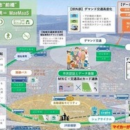 取組事例：前橋市において、マイナンバーカードと交通系ICカード連携による市民認証機能を実装し、公共交通の市民割引等を提供。