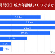 親の年齢はいくつですか？