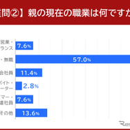 親の現在の職業を記載してください