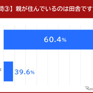 親が住んでいるのは田舎ですか？