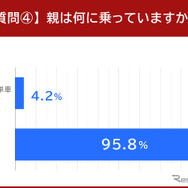 親は何に乗っていますか？