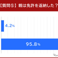 親は免許を返納しましたか？