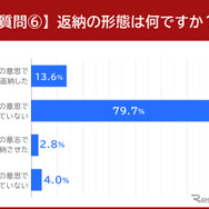 返納の形態を選択してください