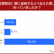 親に返納するよう伝えた際、渋っていましたか？