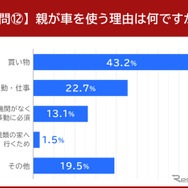 親が車を使う理由は何ですか？