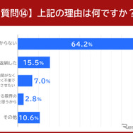 乗り続ける理由は何ですか？