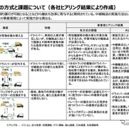 中継輸送の方式と課題について