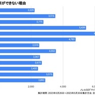 マイカーを所有する決断ができない理由