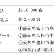 台風2号の影響による被災車両の概要