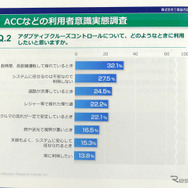 ACCに不安を感じるドライバーは少なくない