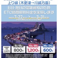 東京湾アクアライン上り線におけるETC時間帯別料金の実施について