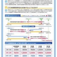 東京湾アクアライン上り線におけるETC時間帯別料金の実施について