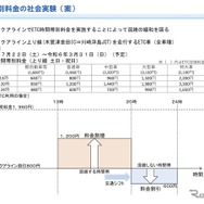 東京湾アクアライン交通円滑化対策検討会