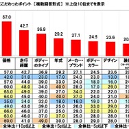 中古車購入時にこだわったポイント