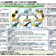 スマートモビリティ社会の構築に向けたEV・FCVの運行管理と一体的なエネルギーマネジメントシステムの構築について