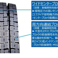 偏摩耗抑制、摩耗ライフおよび低メンテナンス性向上