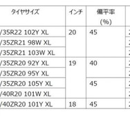 発売サイズ