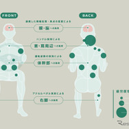 ドライバー特有の疲労