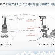 3つのリンクで圧縮比を変えるしくみ