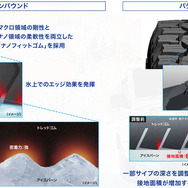 ナノフィットゴム採用による優れた氷上性能