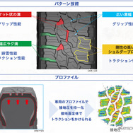 専用のパターンとプロファイルによる深雪対応の雪上性能