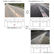 区画柵の試行設置の概要