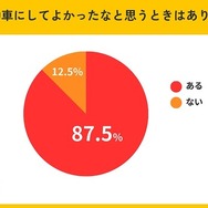 軽自動車にしてよかったなと思うときはありますか？